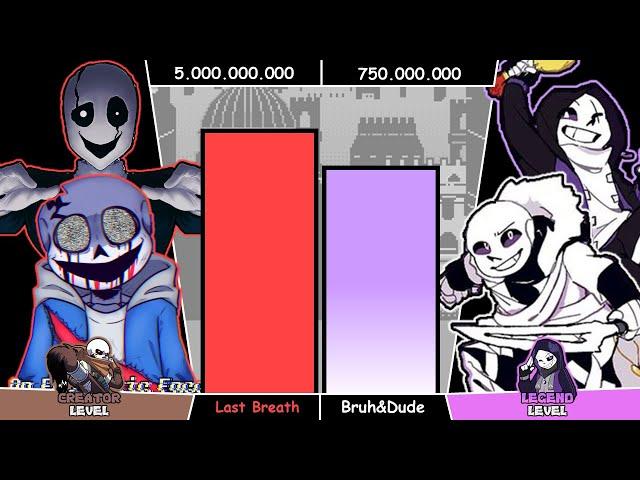 Last-Breath!Sans VS Epic!Sans & Cross!Sans Power Levels