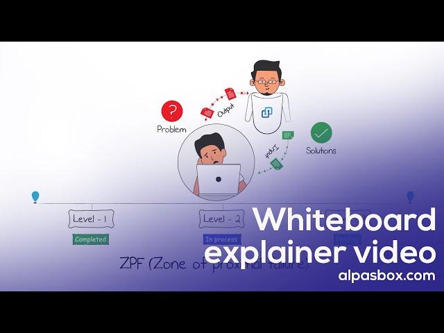 Best Whiteboard Video Company In Delhi (Whiteboard Explainer Video) Alpasbox