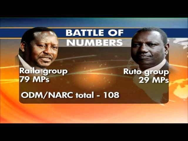 If Ruto-led Group Leave ODM