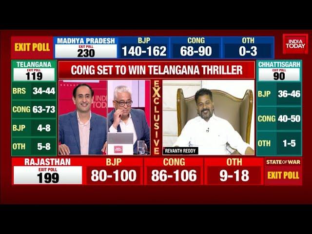 'My Prediction Is 80+': Telangana Congress Chief Revanth Reddy After India Today Exit Poll