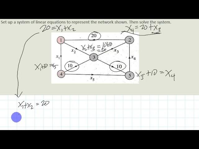 Applications of Systems of Linear Equations: Example of Network Analysis (1)