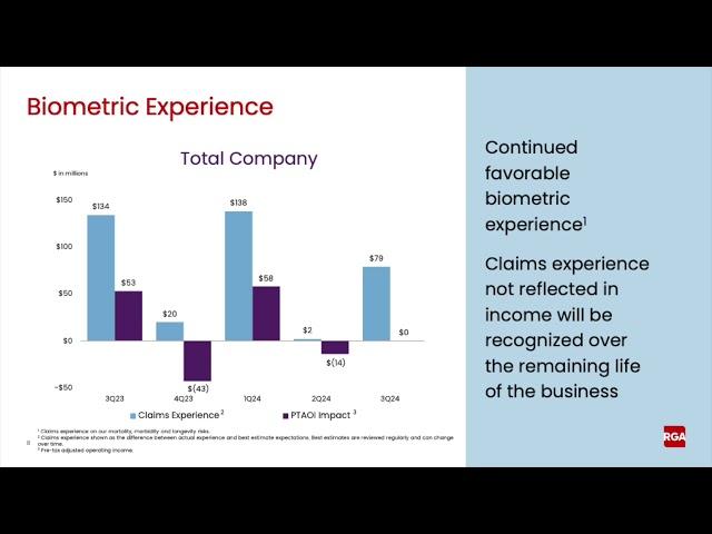 Reinsurance Group of America RGA Q3 2024 Earnings Presentation