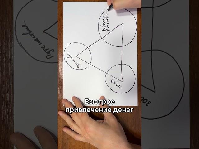 Быстрое привлечение денег #нейрографика