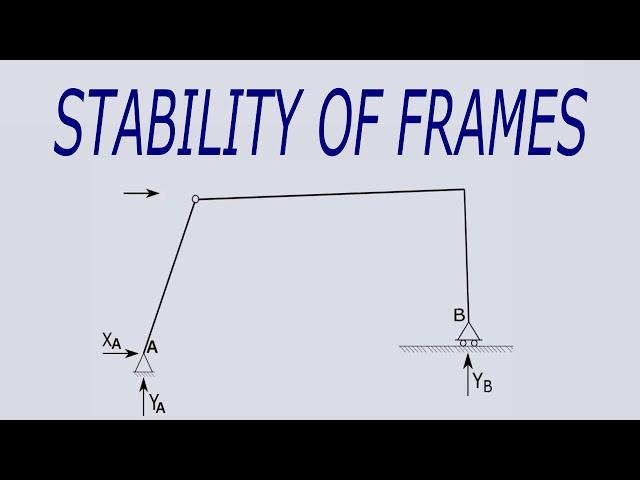 Stability and Determinacy of Frames