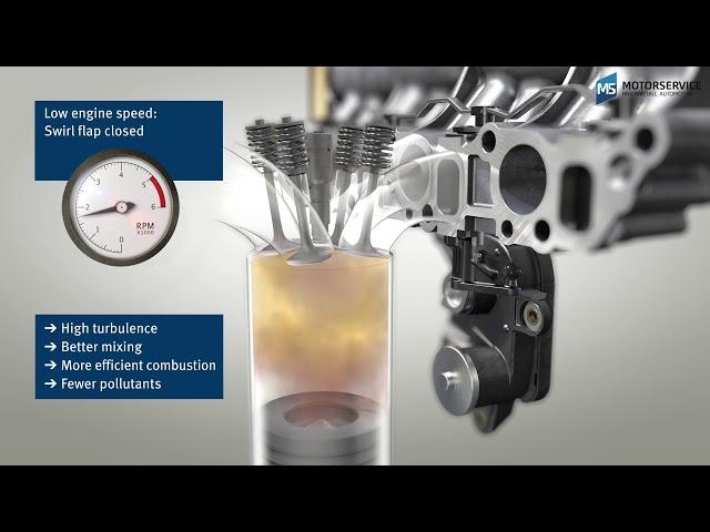 How does an intake manifold work?  (3D animation)