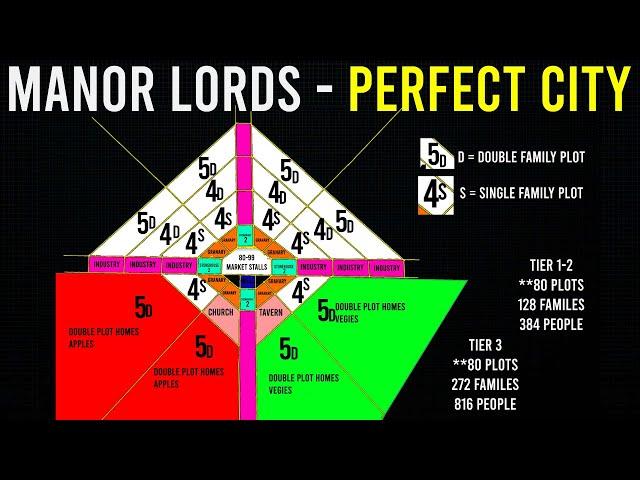 Manor Lords Guide : How To Design The Perfect City