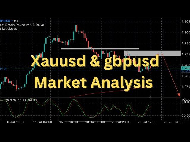 My xauusd and gbpusd account flipping setups