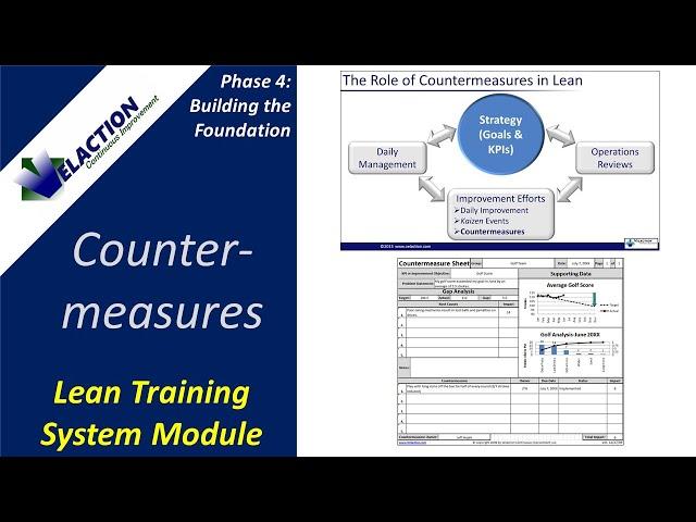 COUNTERMEASURES. Video #22 of 36. Lean Training System Module (Phase 4)