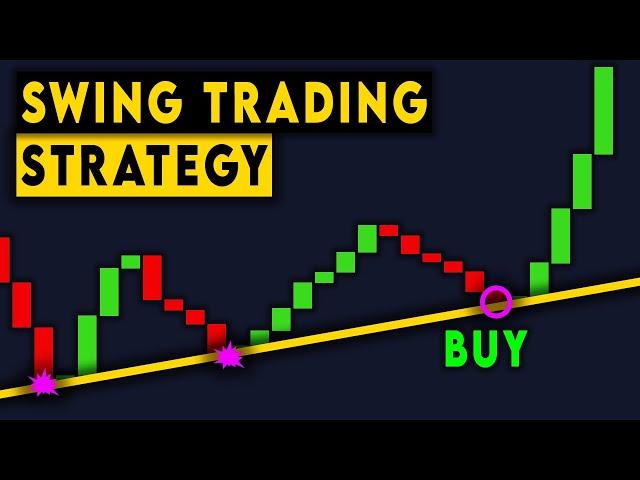 Swing Trading Strategy [How To Find Stocks In An Uptrend] #shorts