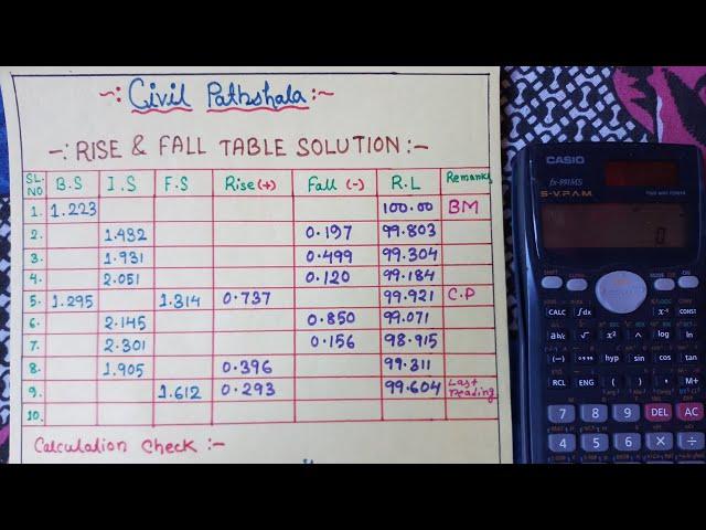 Rise & Fall table solution | Land Survey | Reduced level (R.L) | Civil Pathshala