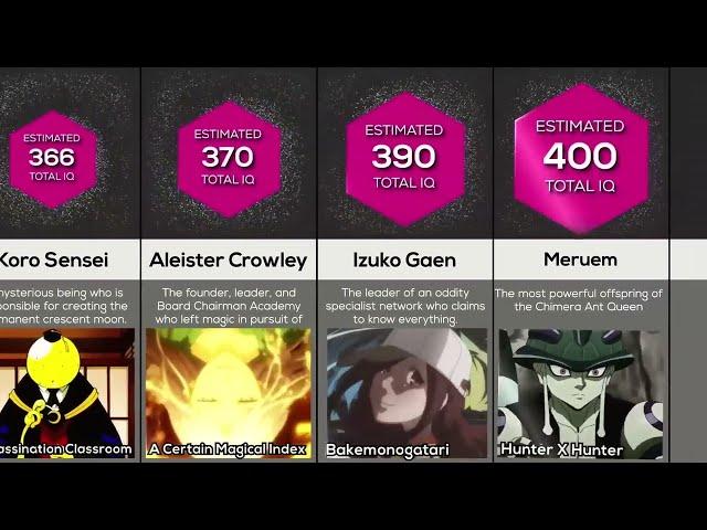 Comparison: Smartest Anime Characters (by IQ) ️ #anime #manga