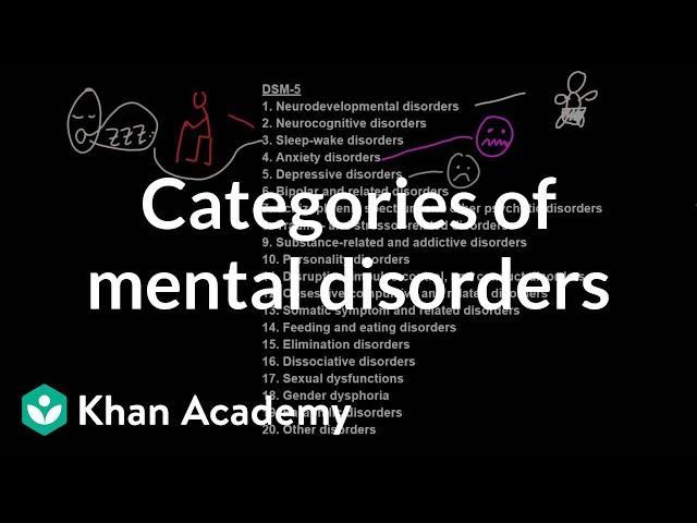 Categories of mental disorders | Behavior | MCAT | Khan Academy