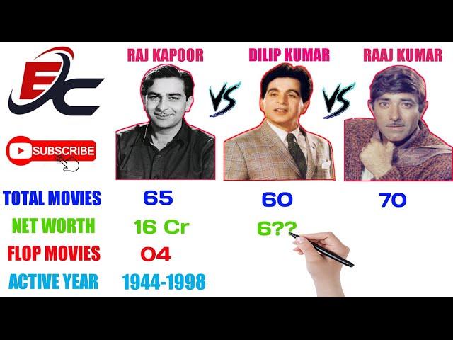 Raj Kapoor Vs Dilip Kumar Vs Raaj Kumar
