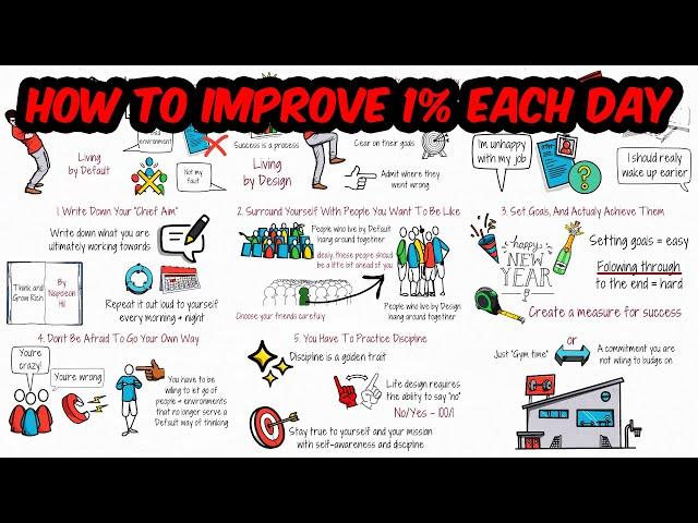 5 Ways To Improve Yourself By 1% Each Day