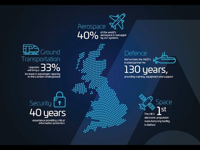 Thales in the UK