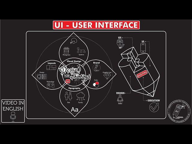 What is "UI - USER INTERFACE - UI DESIGN" ? Season 18 - Ep 8