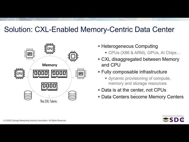 SDC2022 – Memory Disaggregation and Pooling with CXL