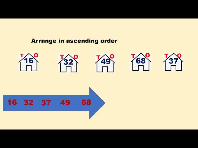 Grade 1 Mathematics Topic: Ascending Order