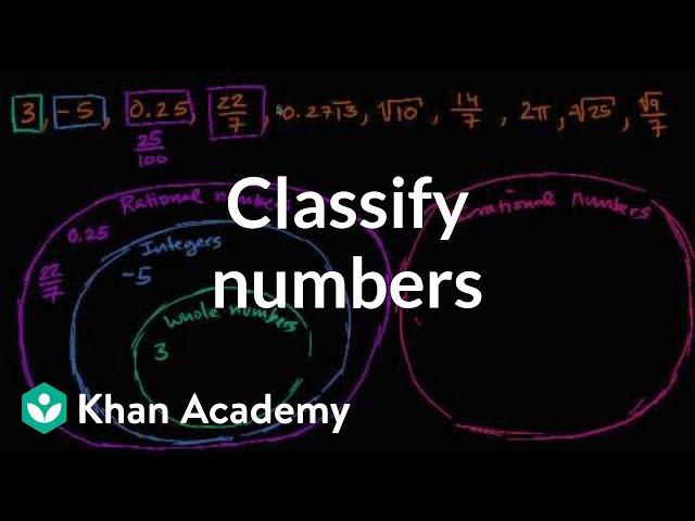 How to classify numbers | Numbers and operations | 8th grade | Khan Academy