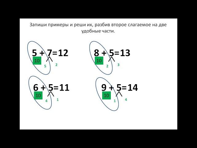 1 класс. Повторение  Сложение через десяток  Решение задач