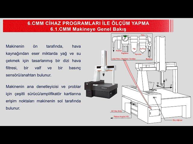 CMM Cihazları İle Ölçüm Yapma 3 (Measuring with CMM Devices)