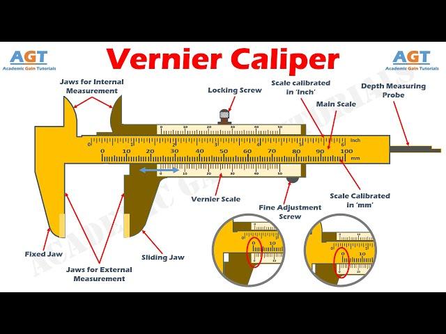 Vernier Caliper (Read Easily) - Parts & Function, Zero Error, Least Count Calculation Explained.