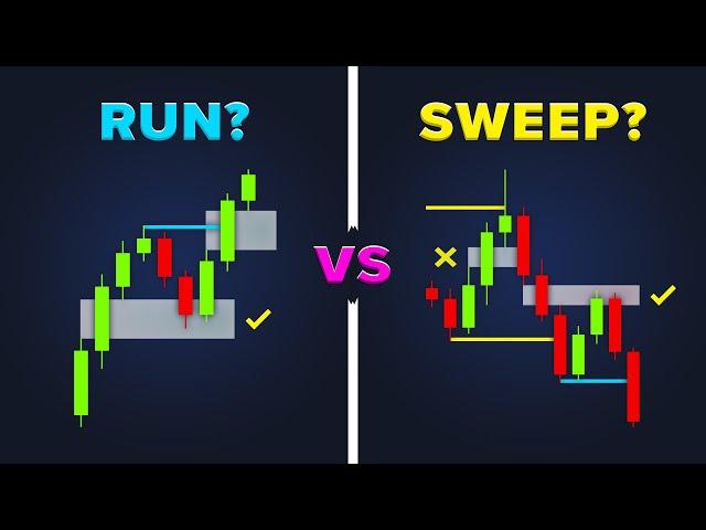 Liquidity Explained - Smart Money Concepts