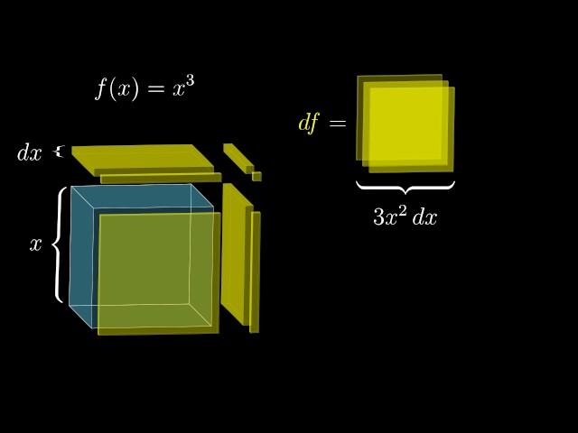 Derivative of x^3