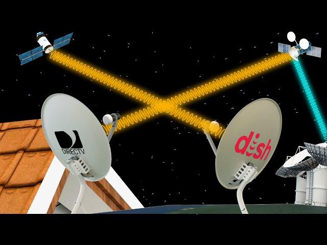 How does Satellite Television work? | ICT #11