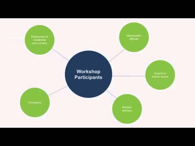 Design Thinking & Strategy - Good Kitchen Case Study