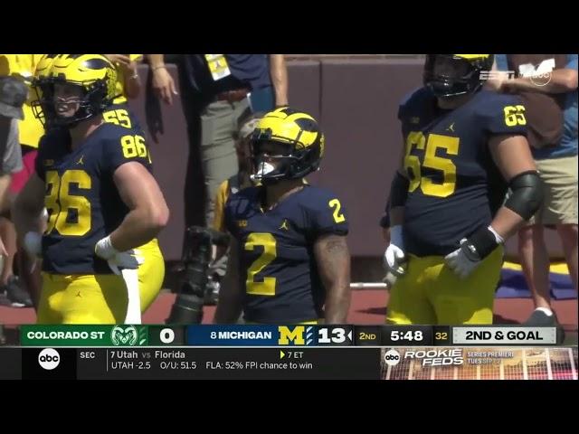 Colorado St VS Michigan-9-3-22-Highlights