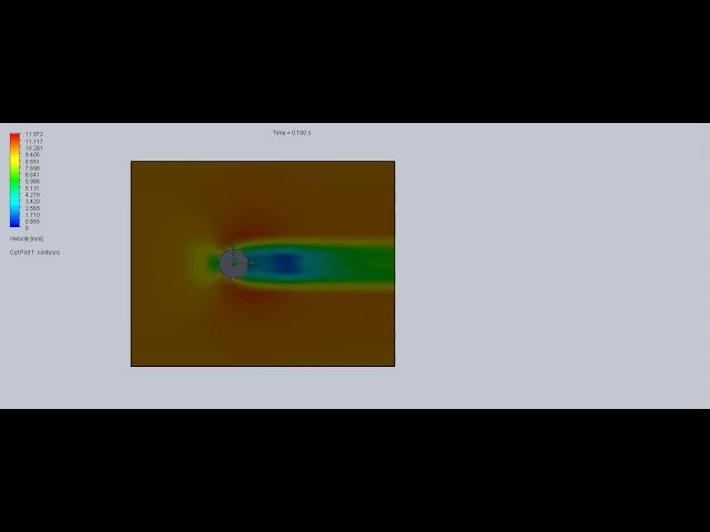 10ms Velocity