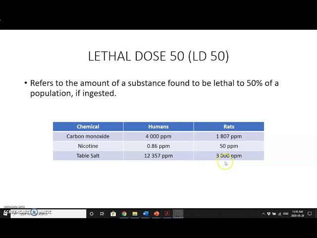Lethal Dose 50 (LD50)