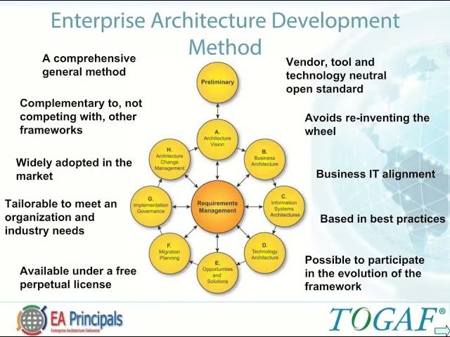 TOGAF 9 Executive Overview