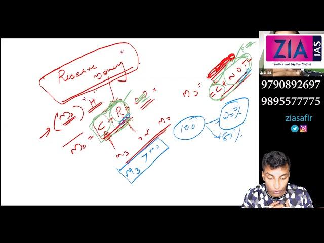 monetary system 2 zoom lecture, reserve money, money supply