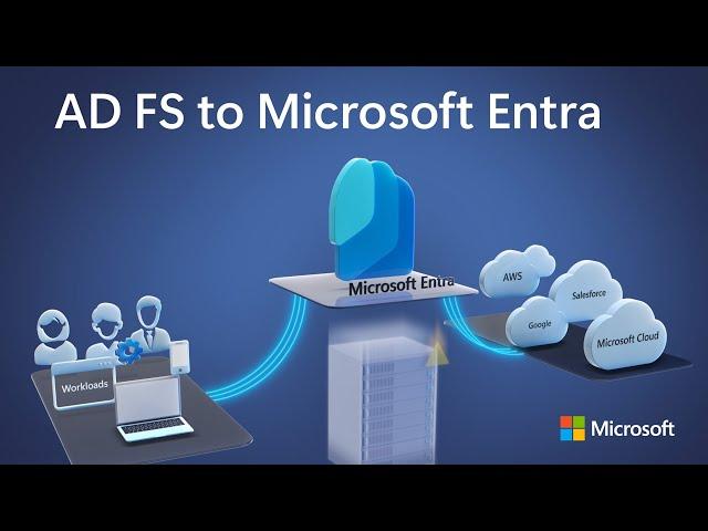 AD FS to Microsoft Entra | How to migrate your cloud apps