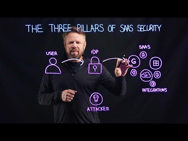 The Three Pillars of SaaS Security