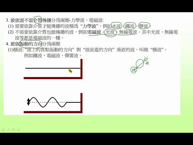 便利學習網 吳佰老師 高中選修物理3(108課綱)1 13 13 1 1 trial