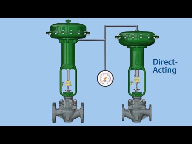 What are Spring-and-Diaphragm Actuators for Globe Valves?
