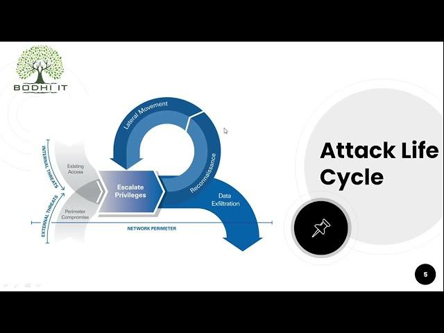 CyberArk Online Training