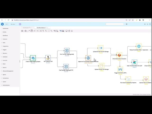 Data Pipeline Automation and Orchestration Demo