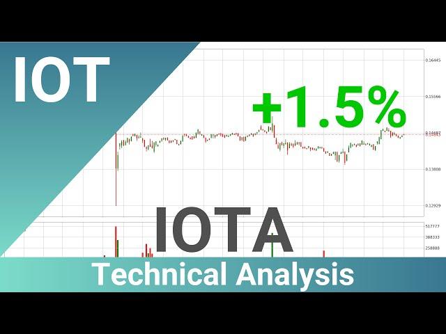 IOTA Up 1.5% . Bigger Move Next For IOTUSD?? | FAST&CLEAR | 24.Aug.2023