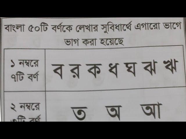 বাংলা বর্ণমালা, bangla alphabet, bangla bornomala, ক খ গ অ আ ই বাংলা বর্ণমালা শূন্য থেকে শেখা,