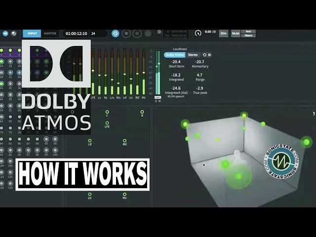 Dolby ATMOS - How It Works With Yoad Nevo