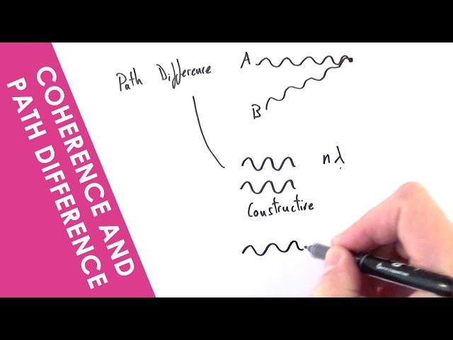 Coherence and Path Difference - A Level Physics