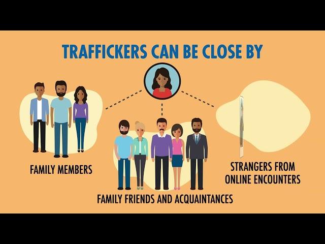 Human Trafficking Basics