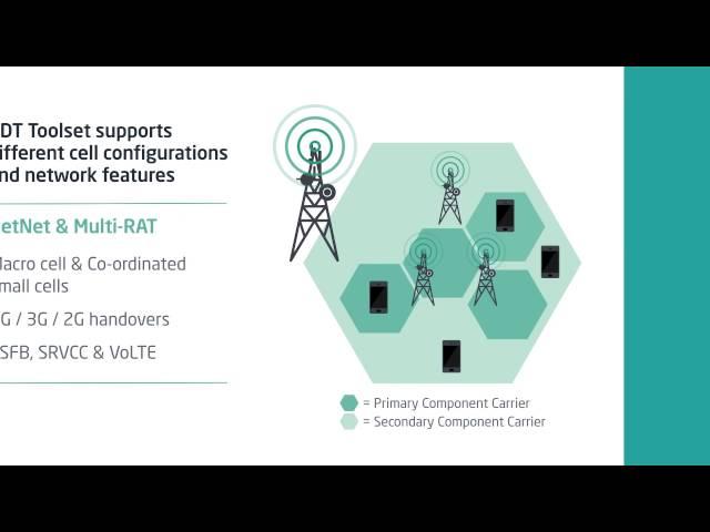 Anite Virtual Drive Testing Toolset - Key Features and Capabilities