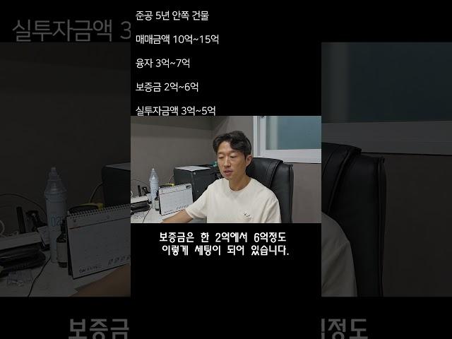 원룸 임대사업 이런게 궁금하다