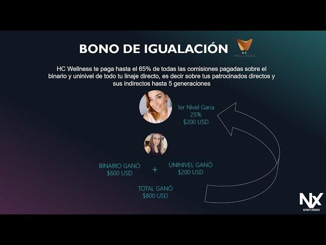 COMO GANAR EL BONO DE IGUALACIÓN EN  HC WELLNESS