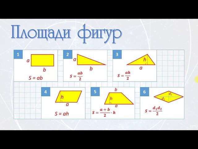 Площади фигур - треугольника, параллелограмма, трапеции, ромба. Формула Пика и ЕГЭ